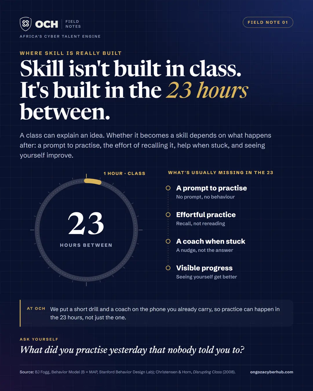The 23 hour gap
