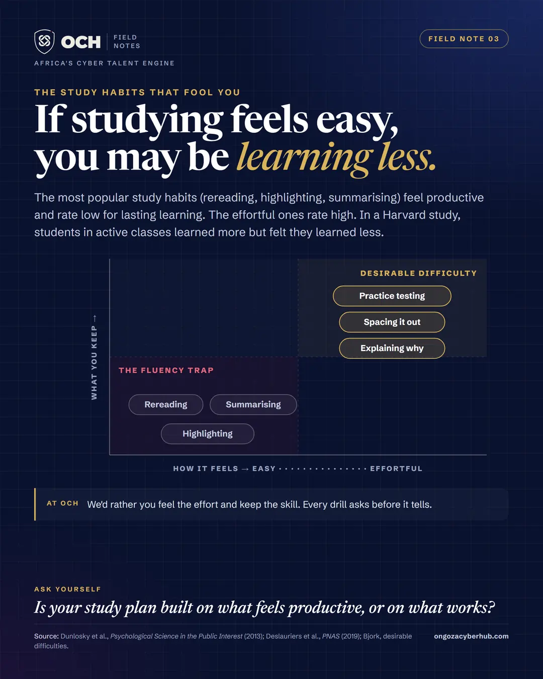 The fluency trap