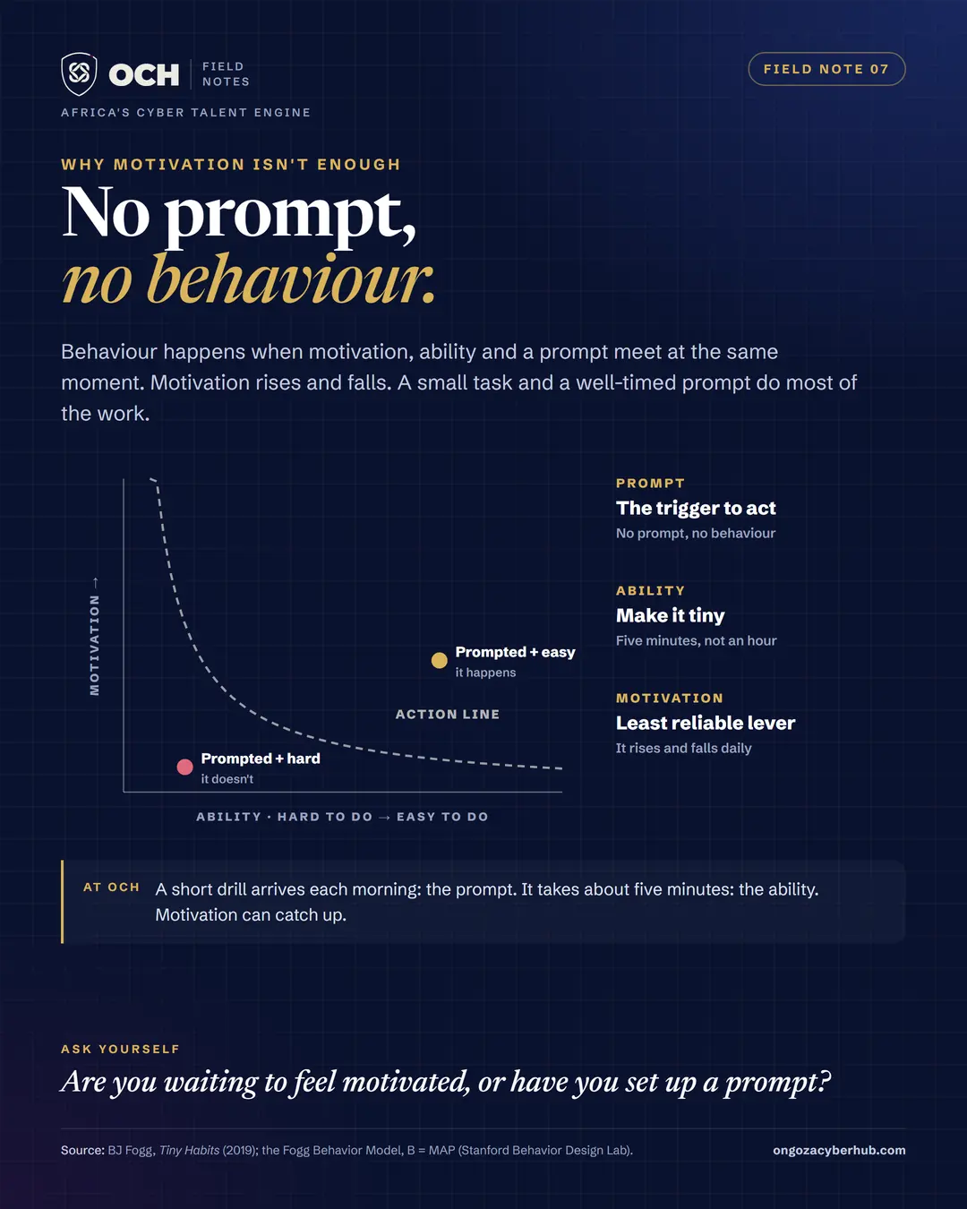 No prompt no behaviour