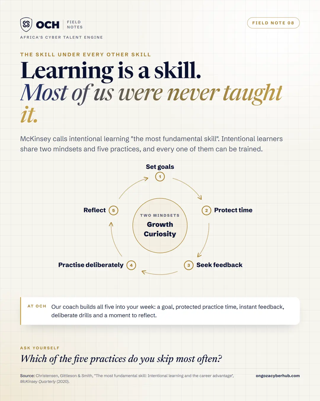 Learning is a skill