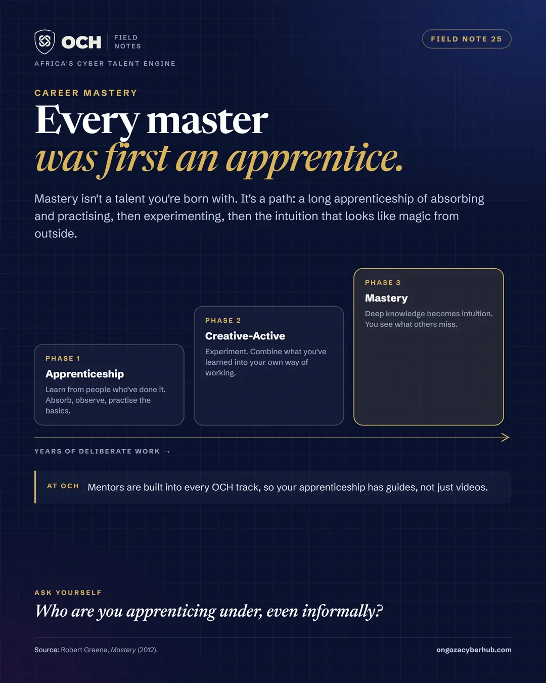 Mastery has an apprenticeship