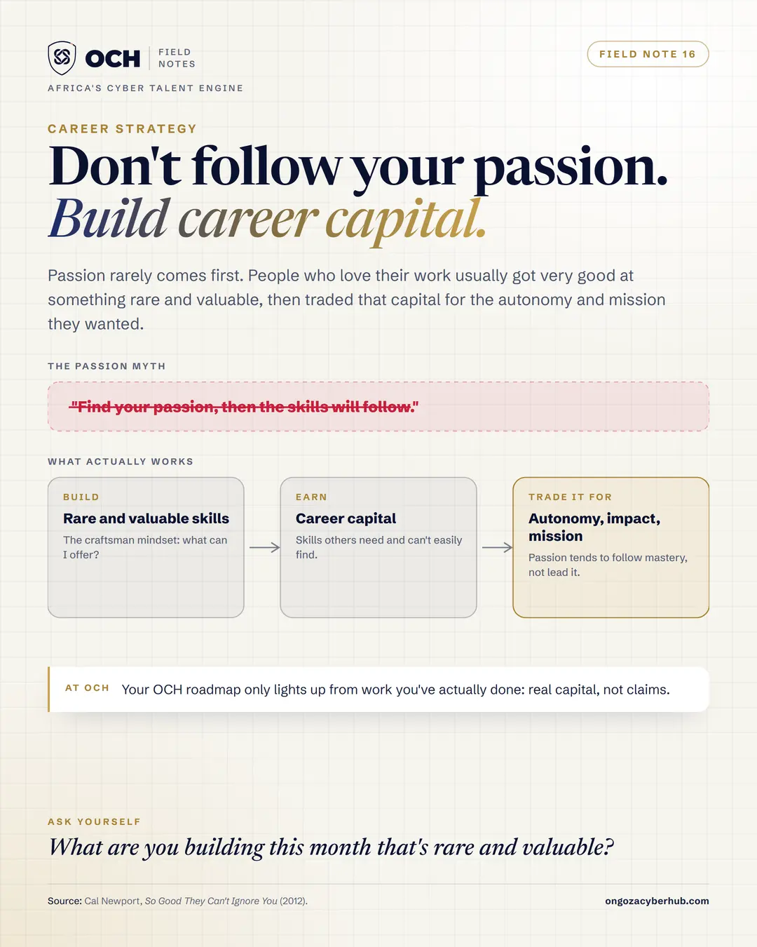 Career capital