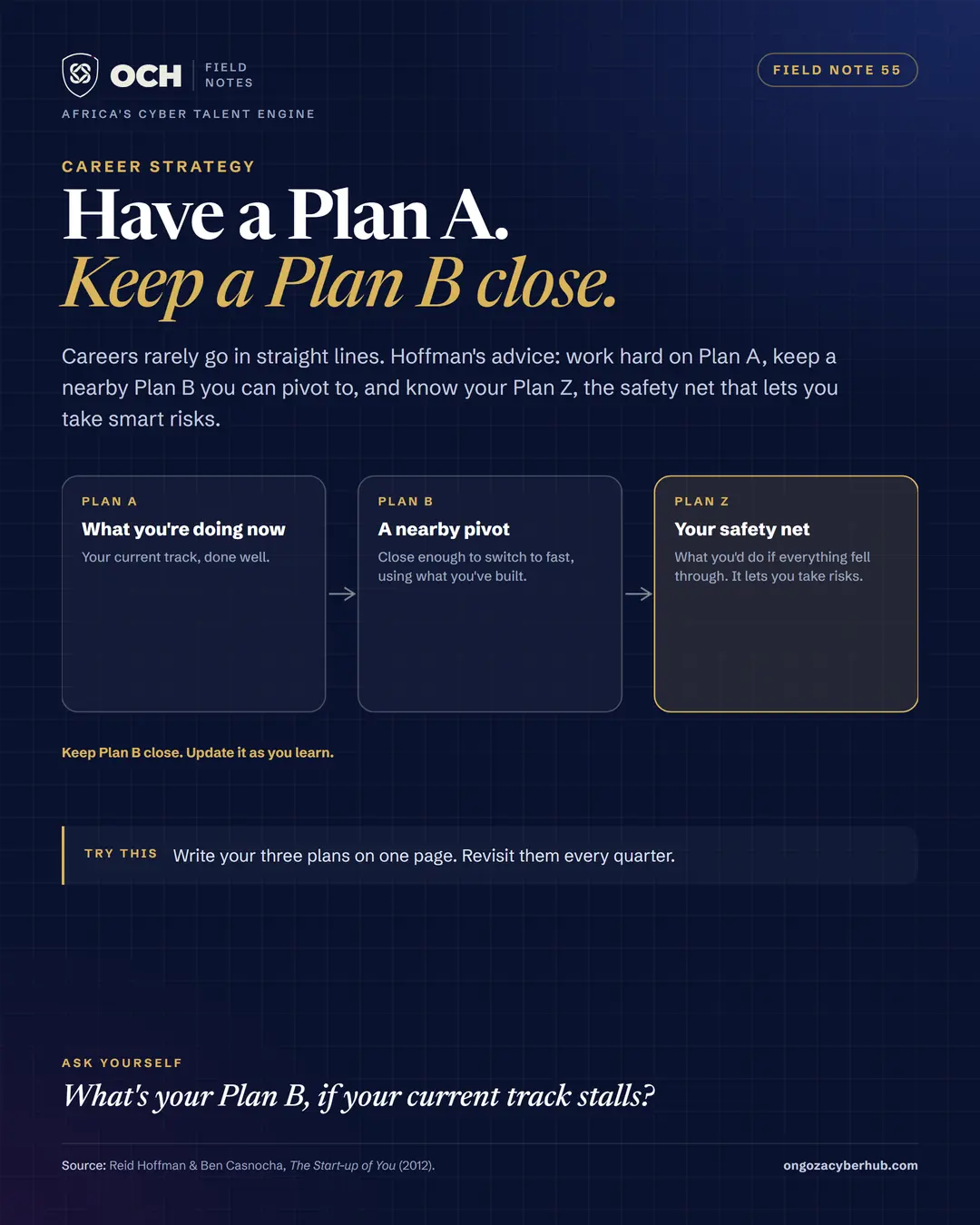 Plan a b and z
