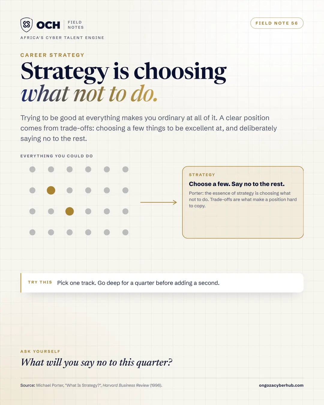 Strategy is saying no