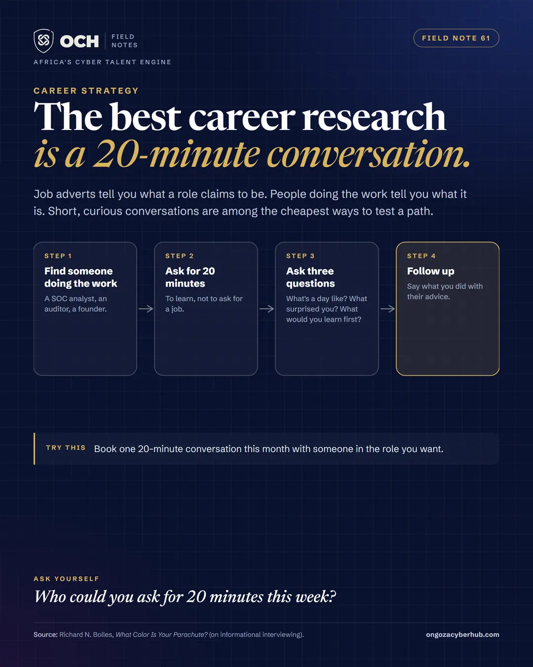 The twenty minute conversation