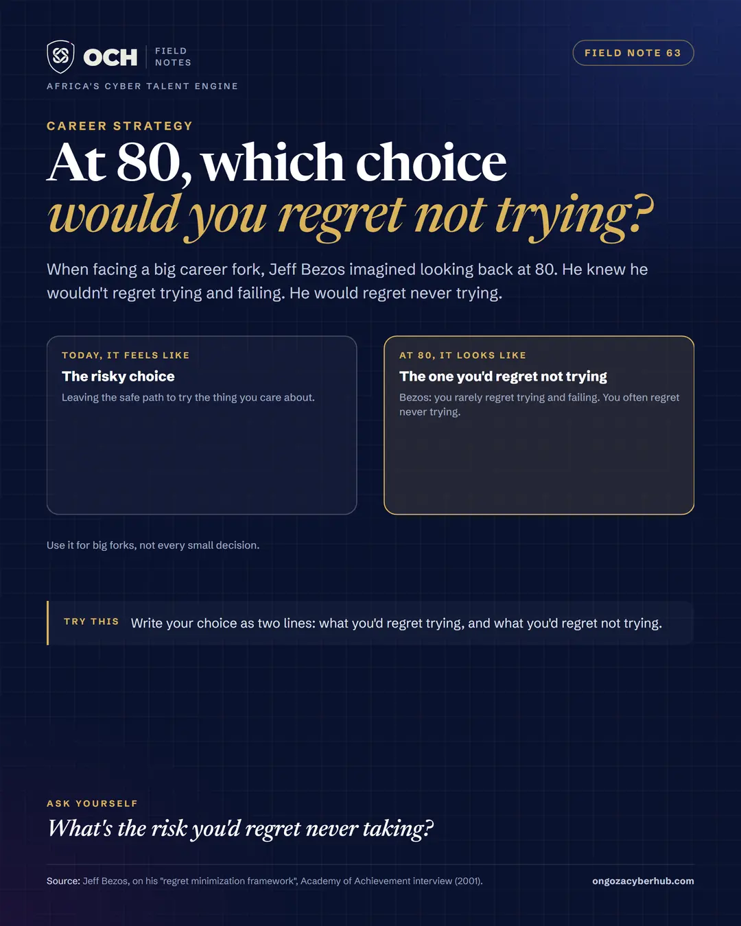The regret test