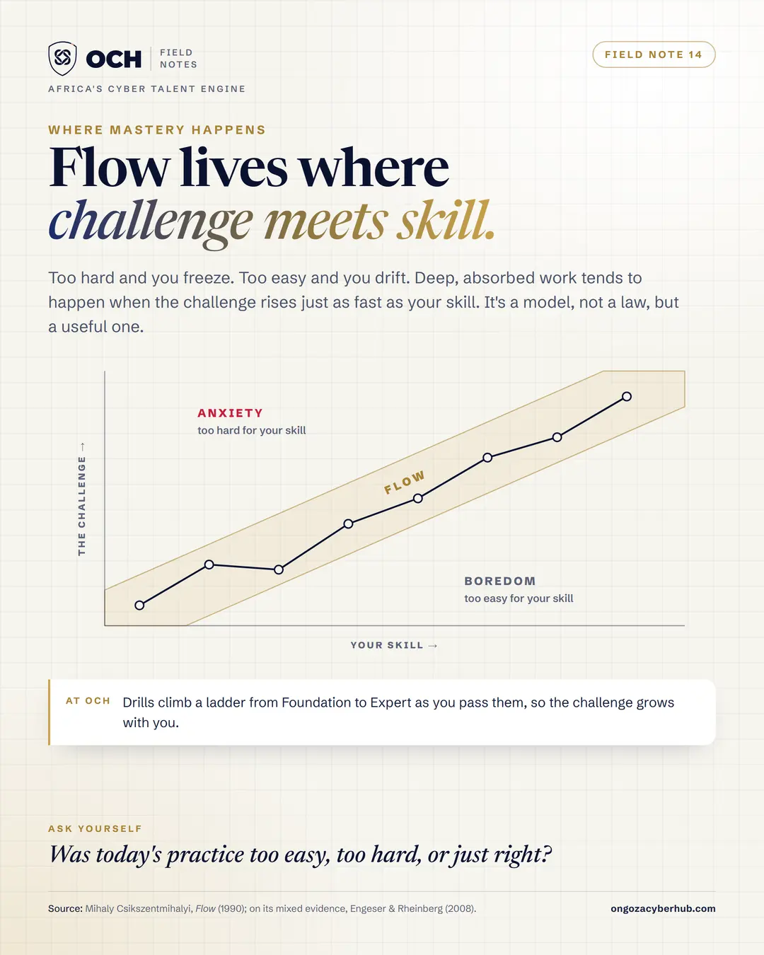Flow lives at the edge