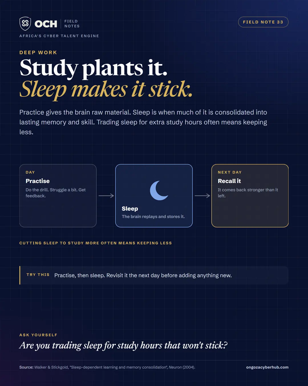 Sleep is where learning sets