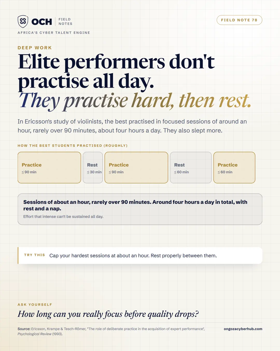 How the best practise