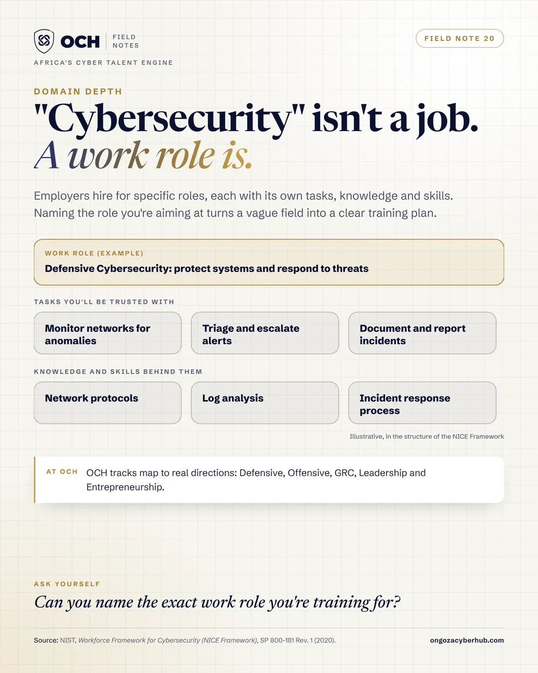 Know your work role
