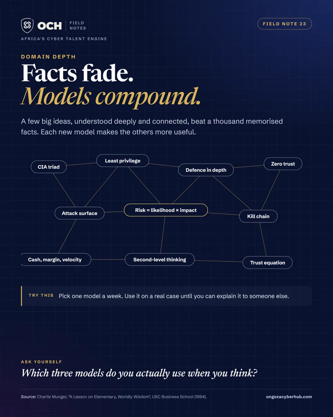 A latticework of models