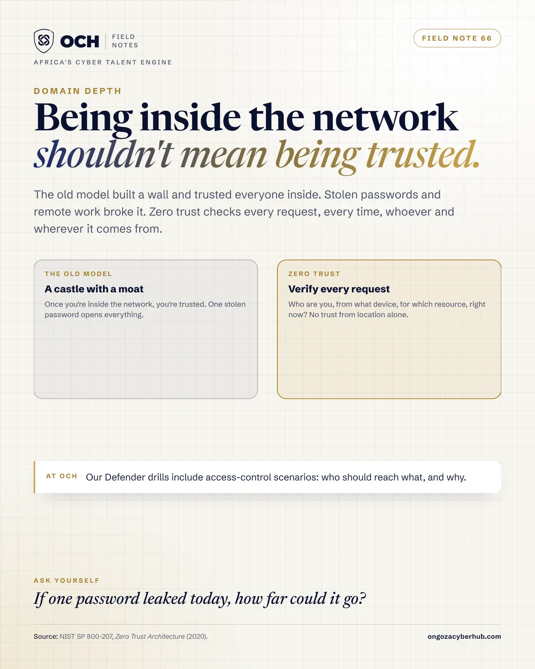 Zero trust
