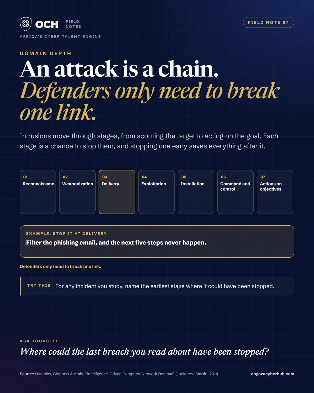 Break one link