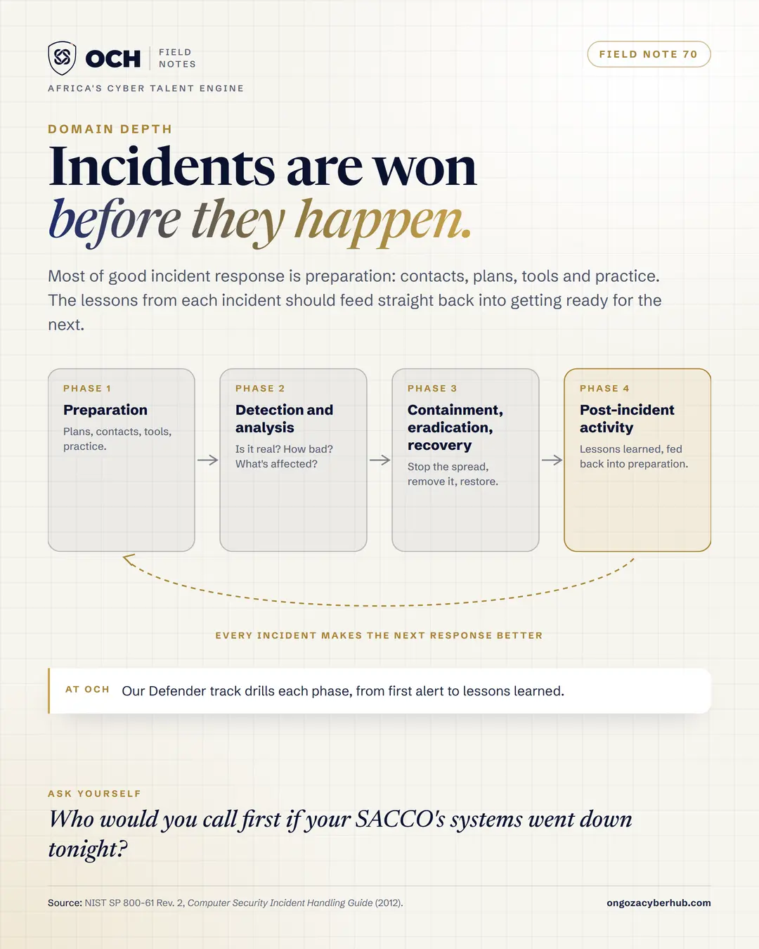 The incident lifecycle