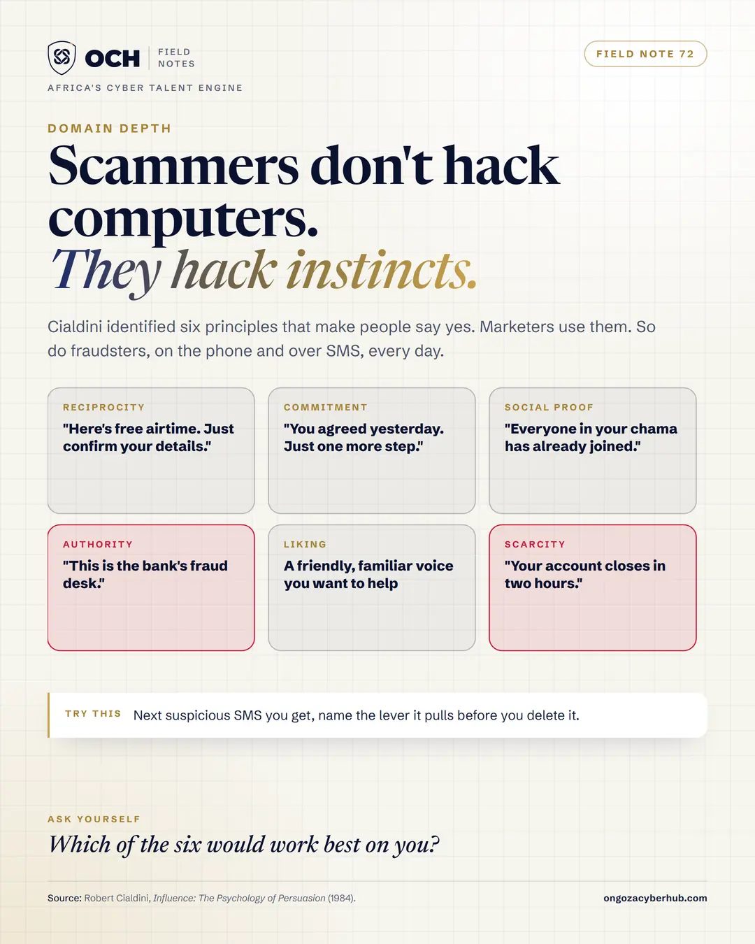 The six levers of a scam