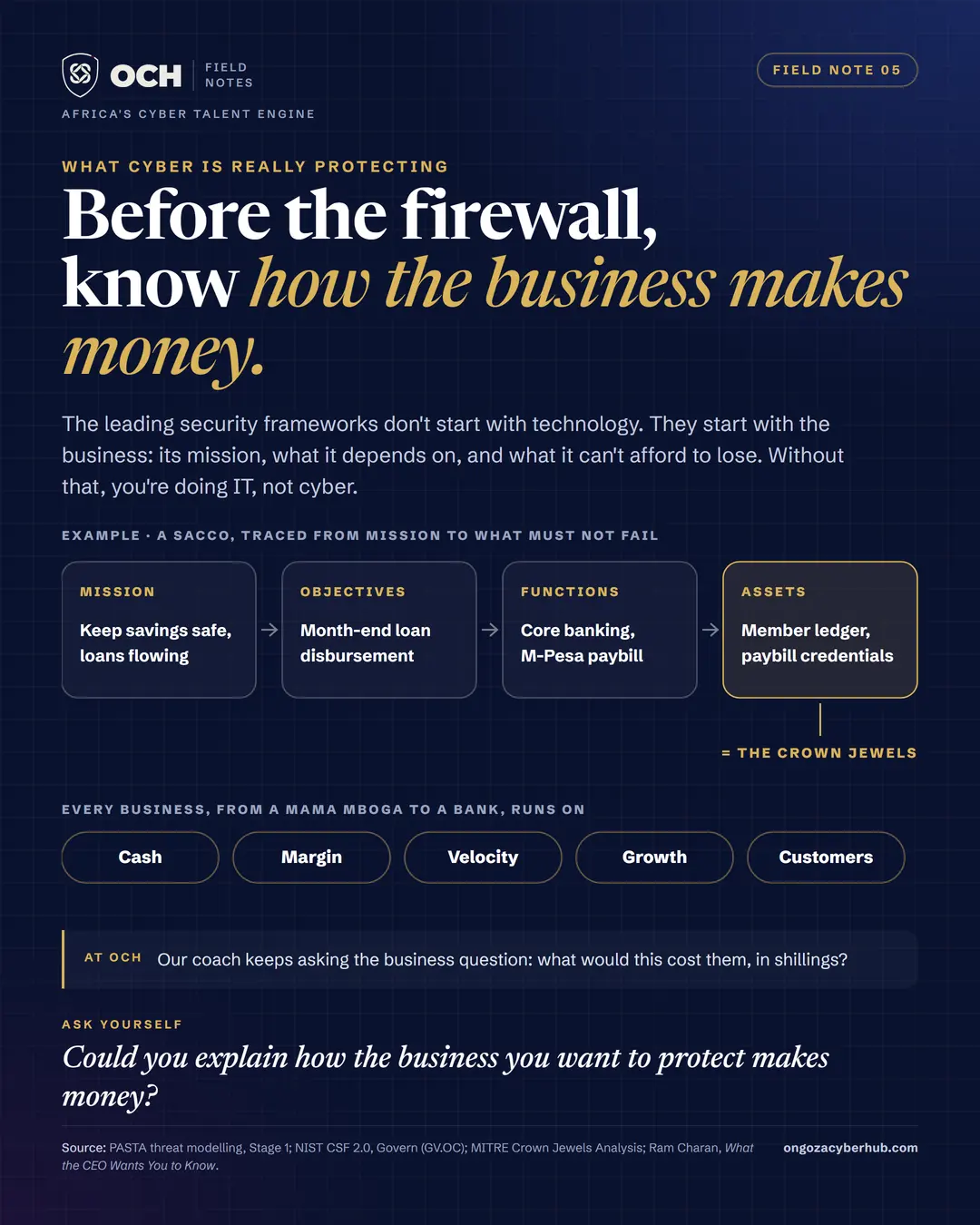 Security starts with the business