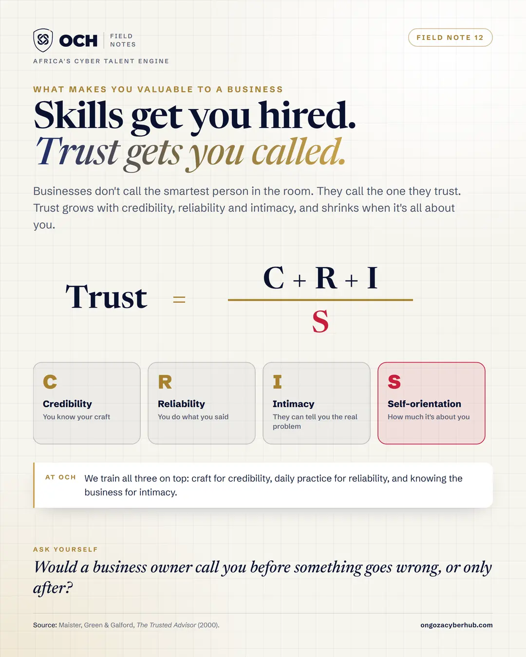 The trust equation