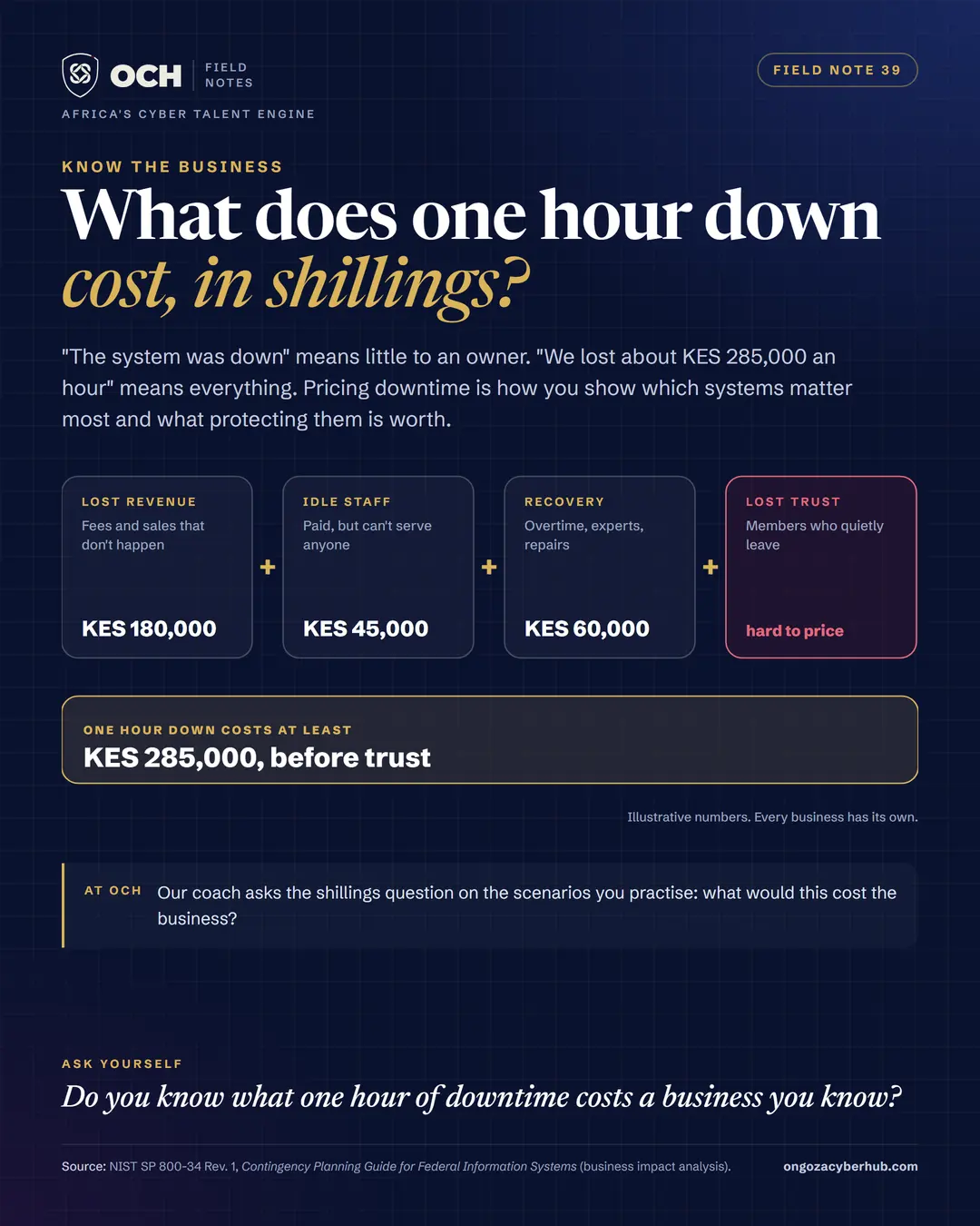 Price an hour of downtime