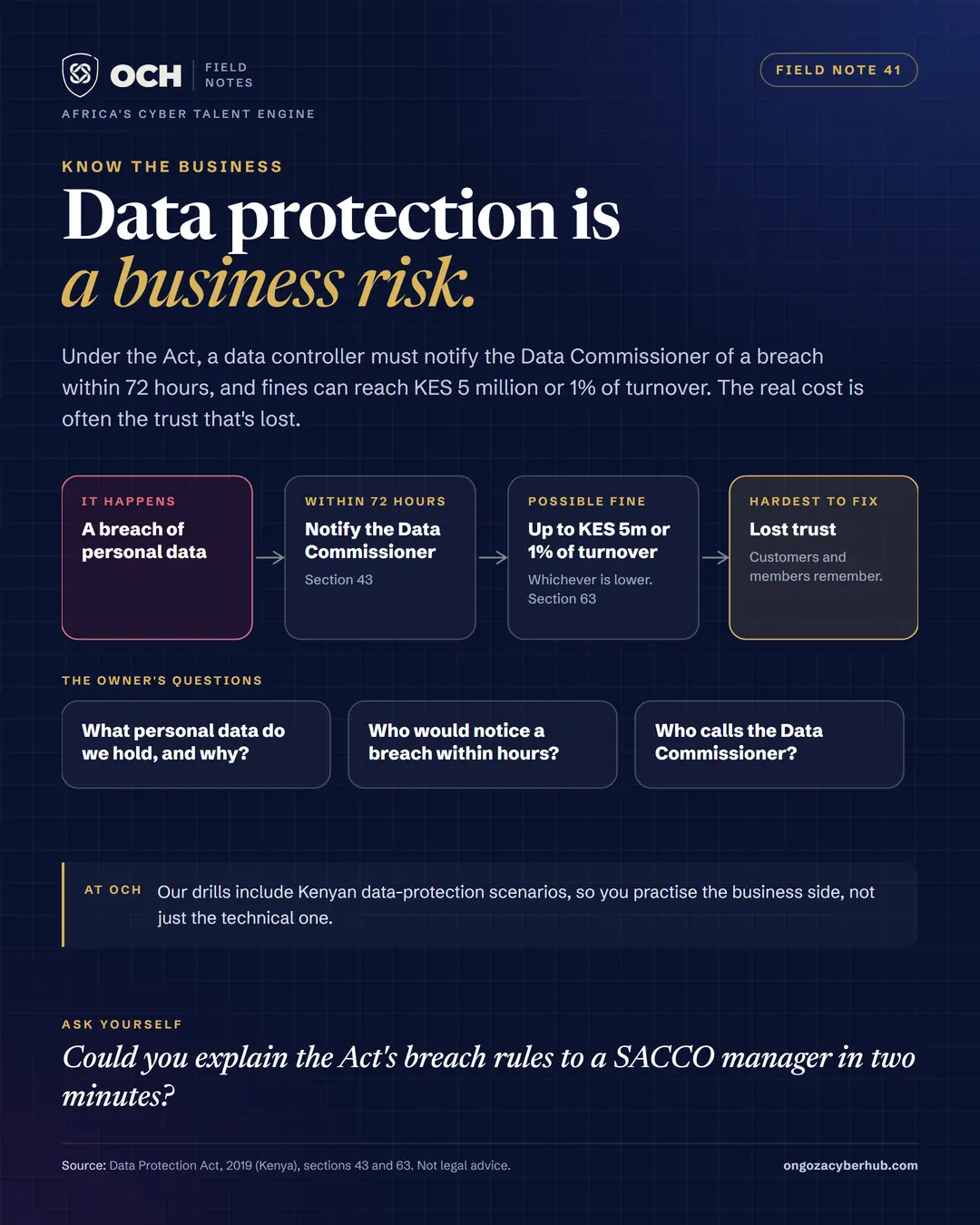 Data protection is a business risk