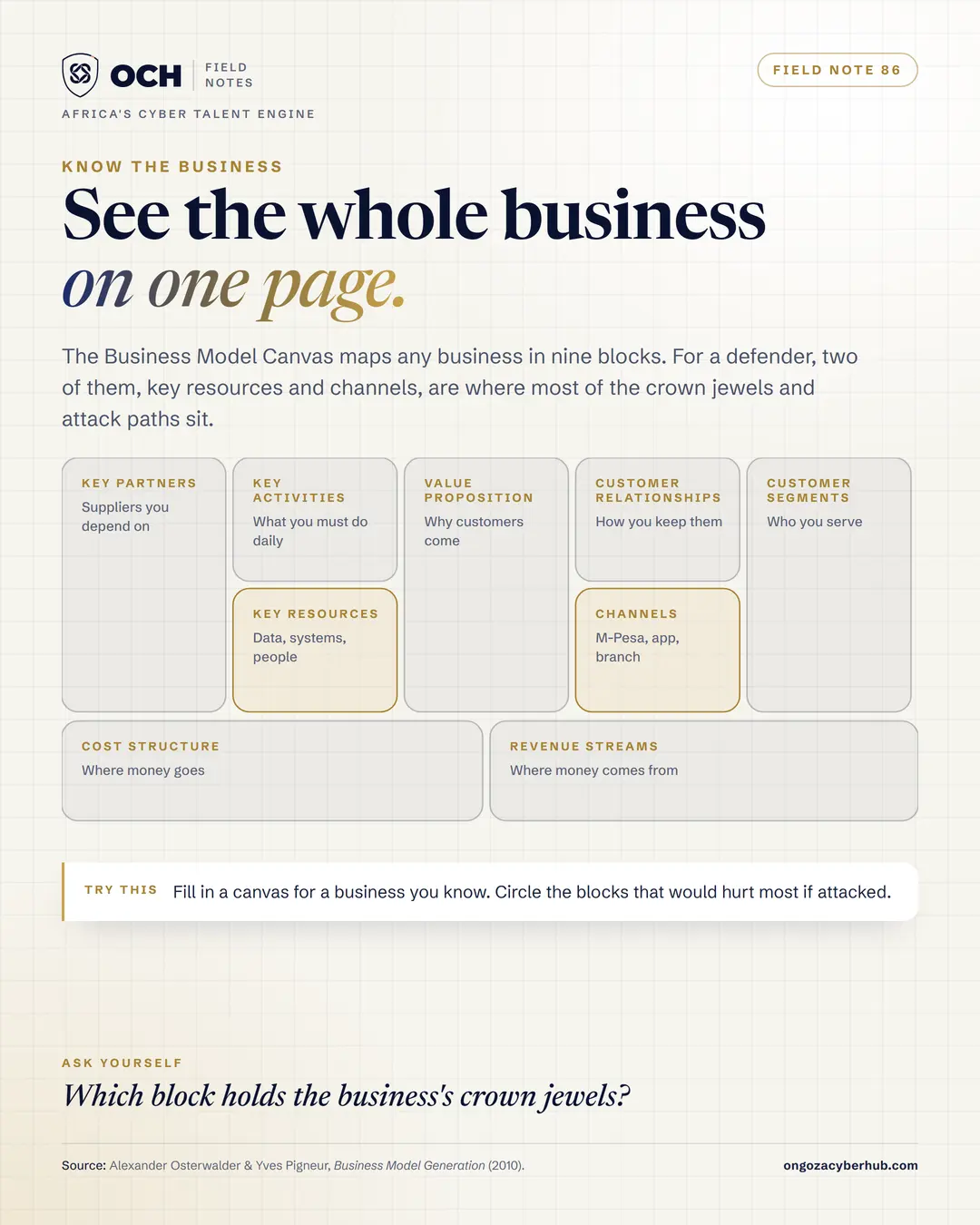 The business on one page