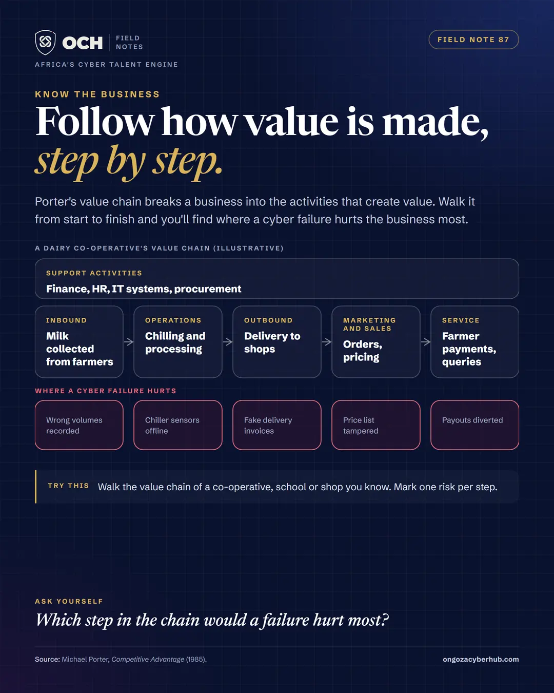Follow the value chain