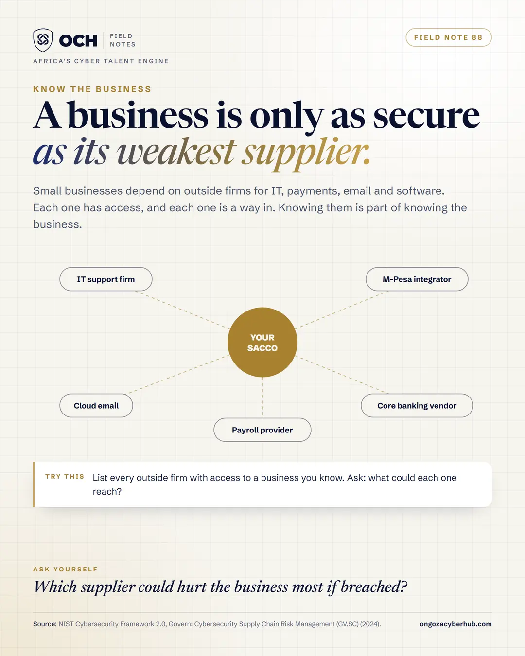 Your suppliers are your risk
