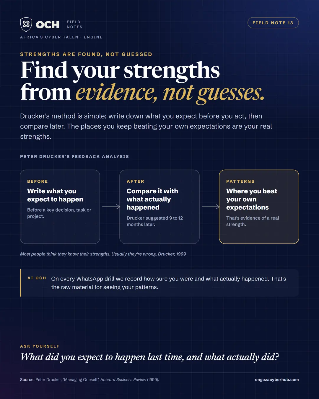 Find your strengths from evidence