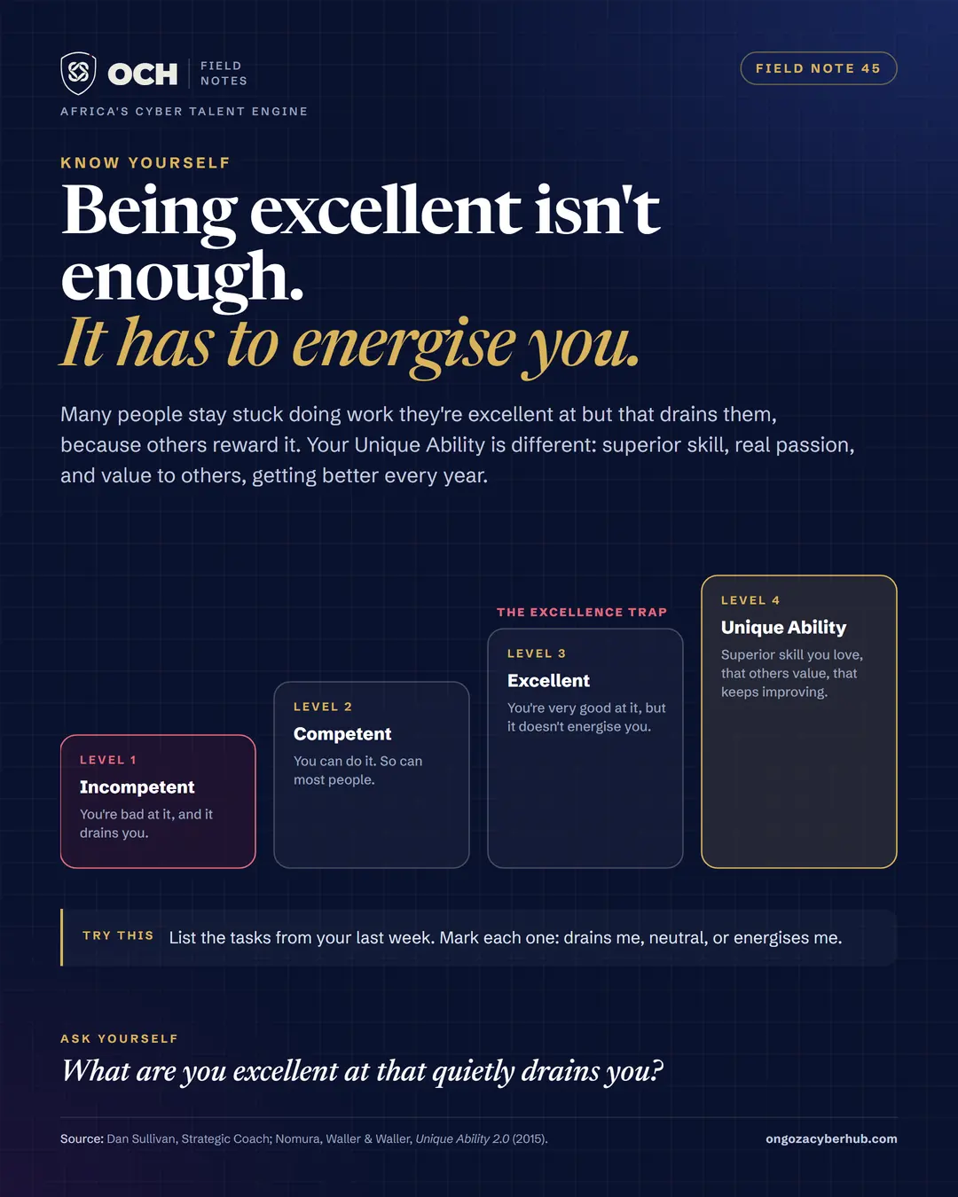 The excellence trap