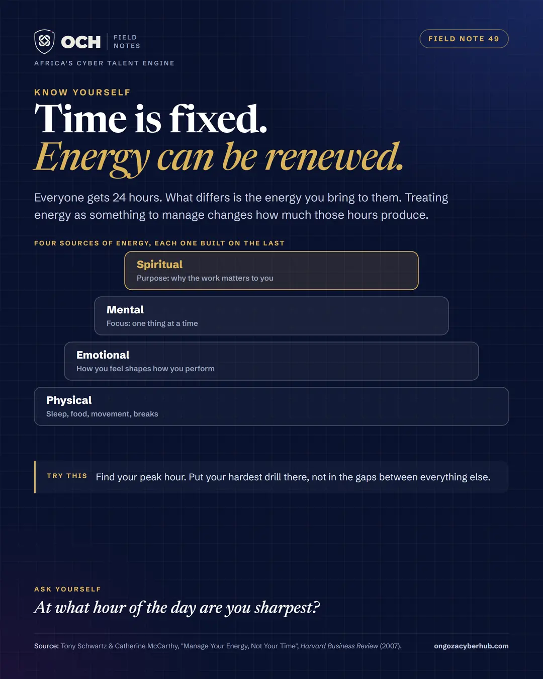 Manage energy not time