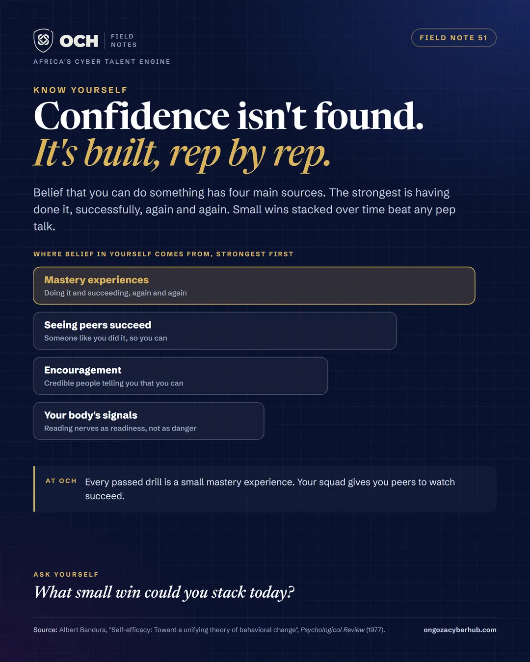 Confidence is built