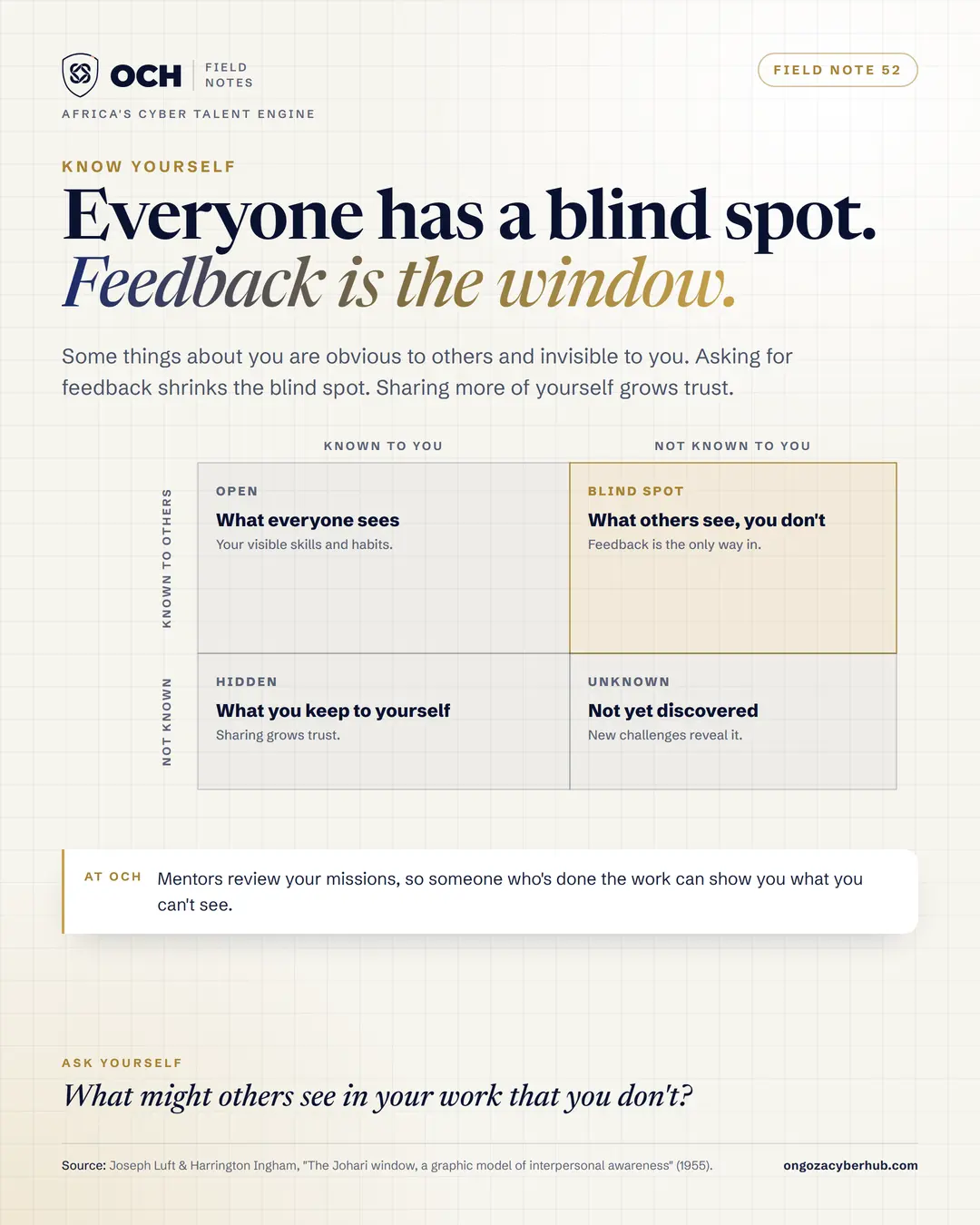 Your blind spot