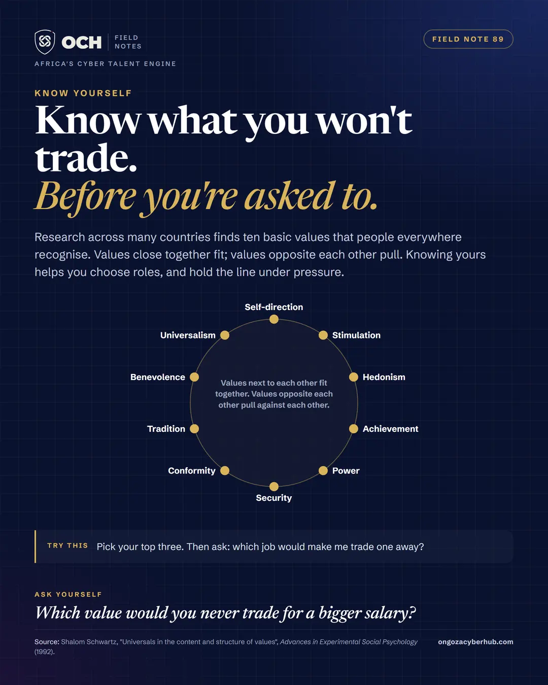 Know your values