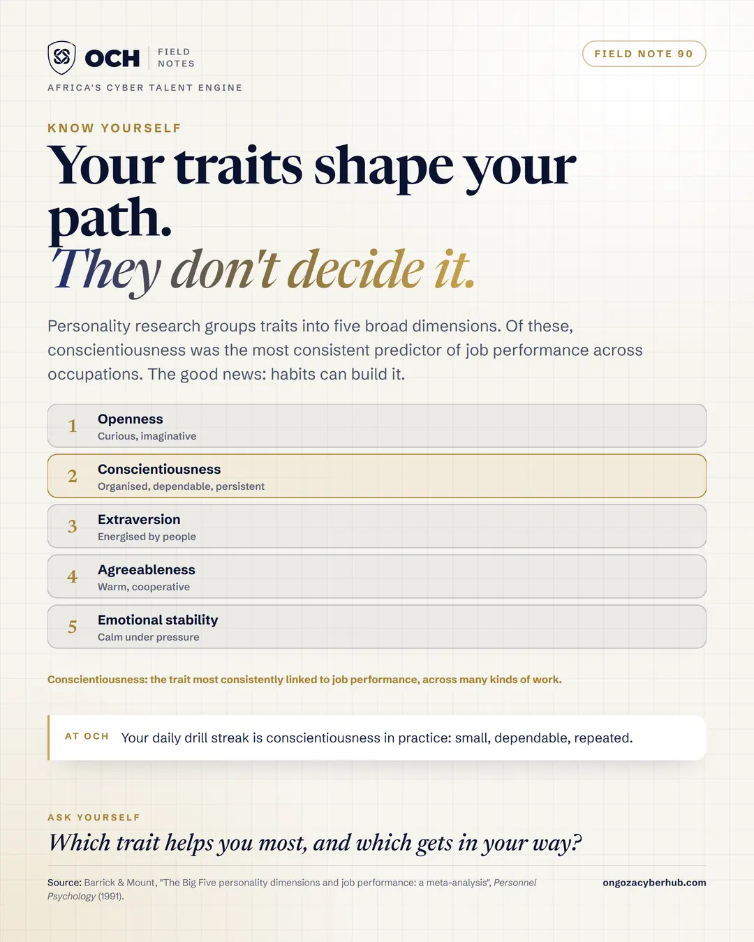 Know your traits