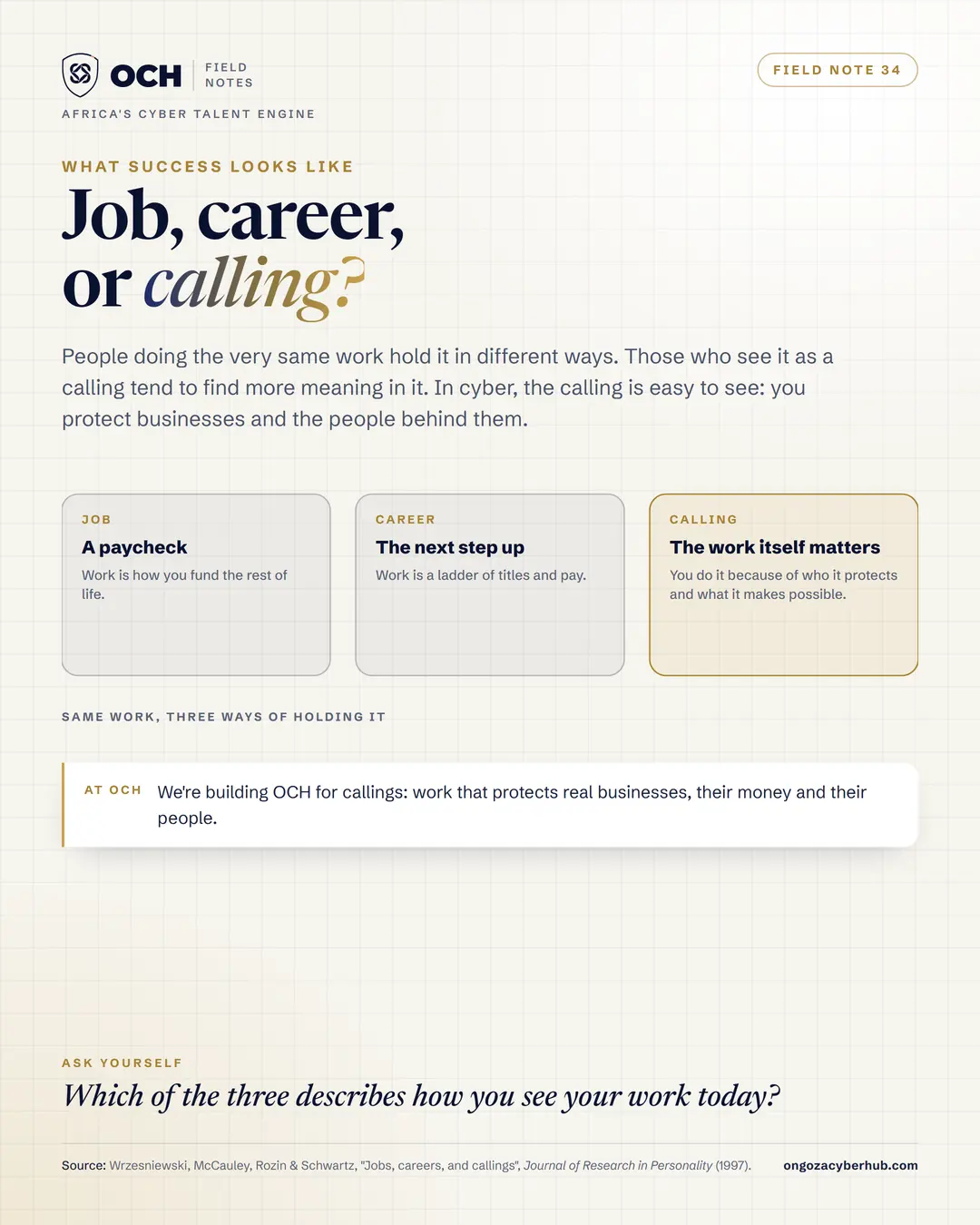 Job career or calling